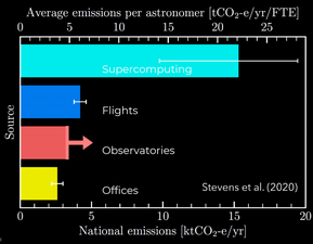 anita-astroinformatics