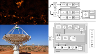 ASKAP software workflow
