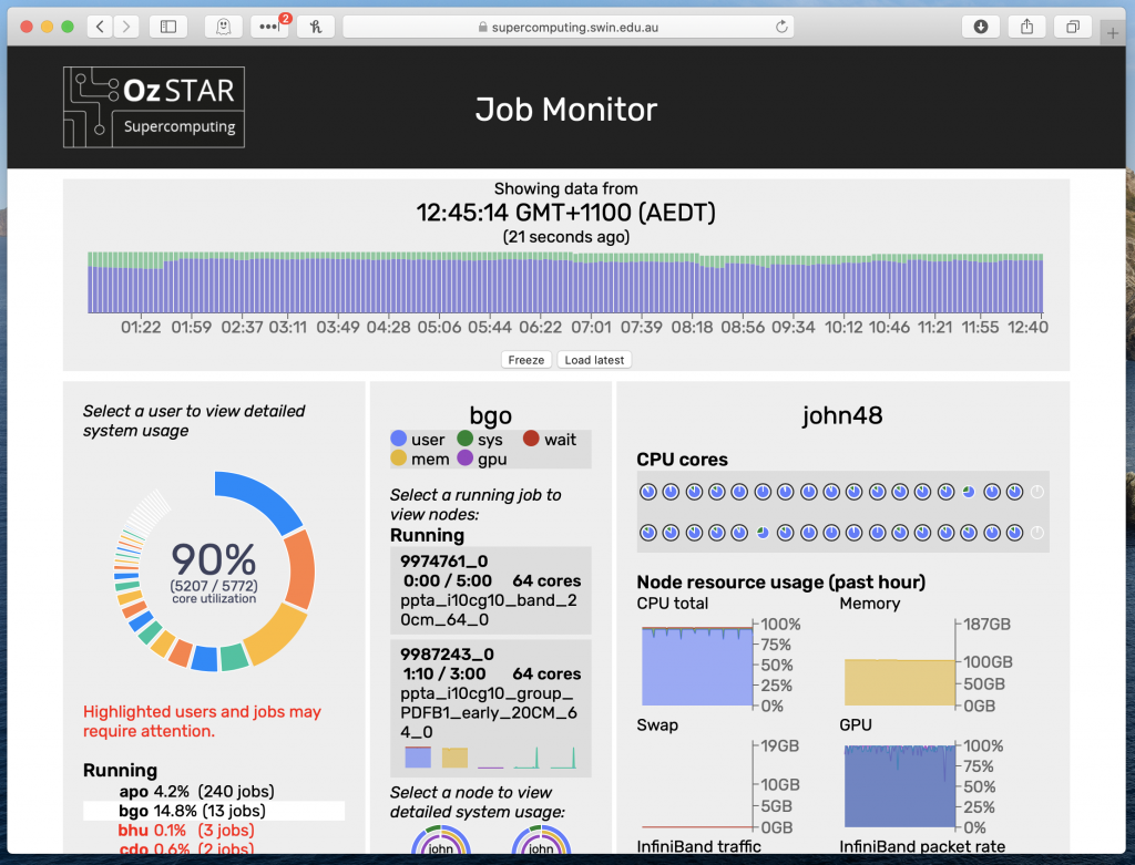 Developing software for OzSTAR - Conrad Chan