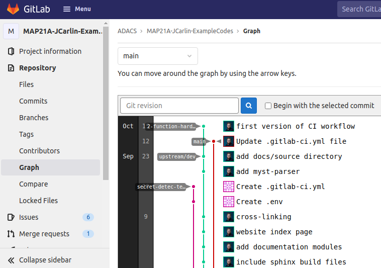 Collaboration on Shared Codebases