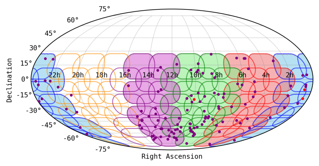 Software support for the SMART pulsar survey