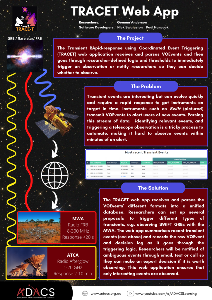 Transient RApid-response using Coordinated Event Triggering (TRACET)