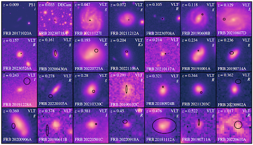 Optimisation of FRB processing on OzStar